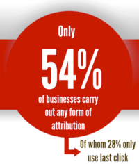 attribution-blog-third