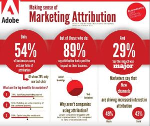 marketing_attribution_graphic