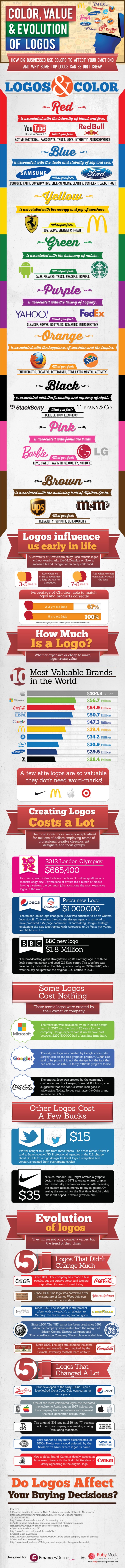 Do Logos affect your buying decisions?