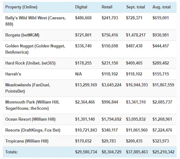 NJ blended sportsbetting numbers