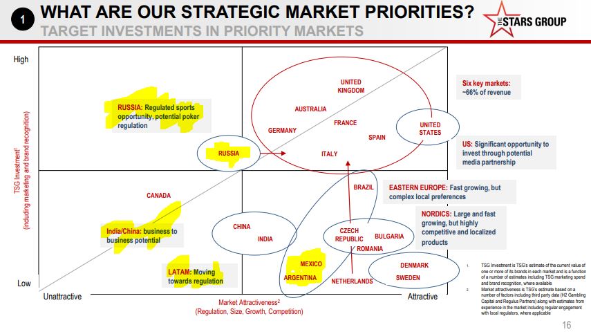 TSG Market Priorities